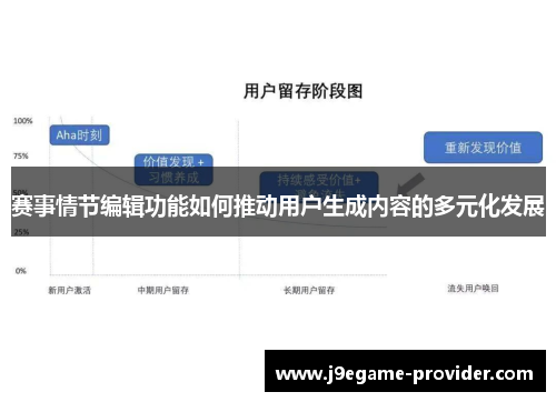 赛事情节编辑功能如何推动用户生成内容的多元化发展
