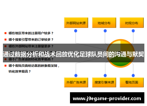 通过数据分析和战术回放优化足球队员间的沟通与默契